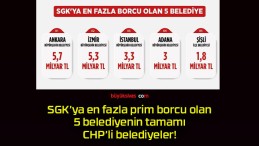 SGK’ya en fazla prim borcu olan 5 belediyenin tamamı CHP’li belediyeler!