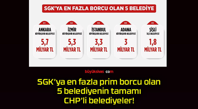 SGK’ya en fazla prim borcu olan 5 belediyenin tamamı CHP’li belediyeler!