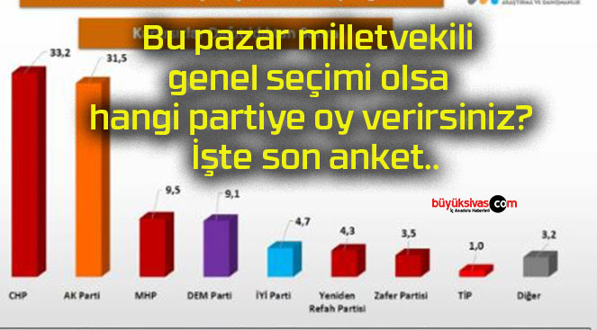 Bu pazar milletvekili genel seçimi olsa hangi partiye oy verirsiniz? İşte son anket..