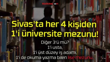 Sivas’ta her 4 kişiden 1’i üniversite mezunu!