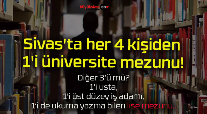 Sivas’ta her 4 kişiden 1’i üniversite mezunu!