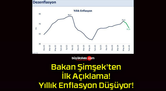 Bakan Şimşek’ten İlk Açıklama! Yıllık Enflasyon Düşüyor!