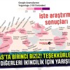 buyuksivas.com Sivas’ın en trend internet haber sitesi! İşte veriler