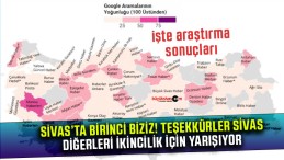 buyuksivas.com Sivas’ın en trend internet haber sitesi! İşte veriler