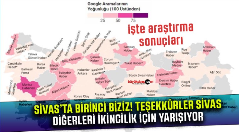 buyuksivas.com Sivas’ın en trend internet haber sitesi! İşte veriler