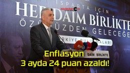 Enflasyon 3 ayda 24 puan azaldı!