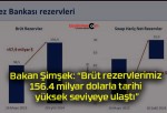 Bakan Şimşek: “Brüt rezervlerimiz 156.4 milyar dolarla tarihi yüksek seviyeye ulaştı”