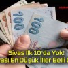 Sivas İlk 10’da Yok! Kirası En Düşük İller Belli Oldu!