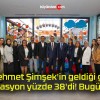 Mehmet Şimşek’in geldiği gün enflasyon yüzde 38’di! Bugün 48!