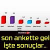 En son ankette geldi! İşte sonuçlar..