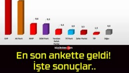 En son ankette geldi! İşte sonuçlar..