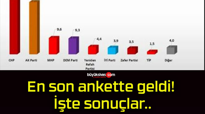 En son ankette geldi! İşte sonuçlar..