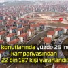 TOKİ konutlarında yüzde 25 indirim kampanyasından 22 bin 187 kişi yararlandı!