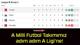 A Milli Futbol Takımımız adım adım A Ligi’ne!