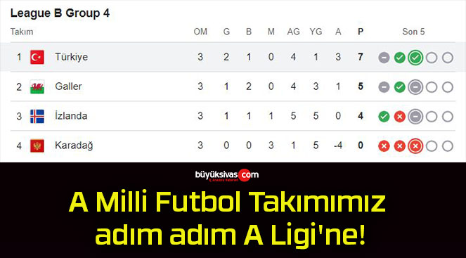 A Milli Futbol Takımımız adım adım A Ligi’ne!