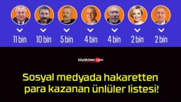 Sosyal medyada hakaretten para kazanan ünlüler listesi!