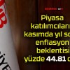 Piyasa katılımcıların kasımda yıl sonu enflasyon beklentisi yüzde 44.81 oldu!