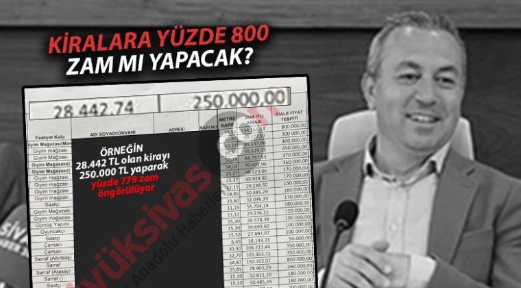 Sivas’ta Esnaflardan Belediyeye Kiralar İçin %800 Zam Tepkisi