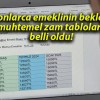 Milyonlarca emeklinin beklediği muhtemel zam tabloları belli oldu!