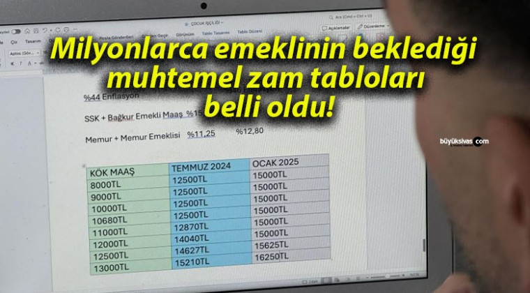 Milyonlarca emeklinin beklediği muhtemel zam tabloları belli oldu!