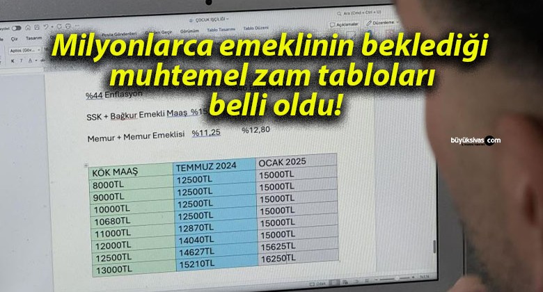 Milyonlarca emeklinin beklediği muhtemel zam tabloları belli oldu!