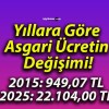 Yıllara Göre Asgari Ücretin Değişimi!