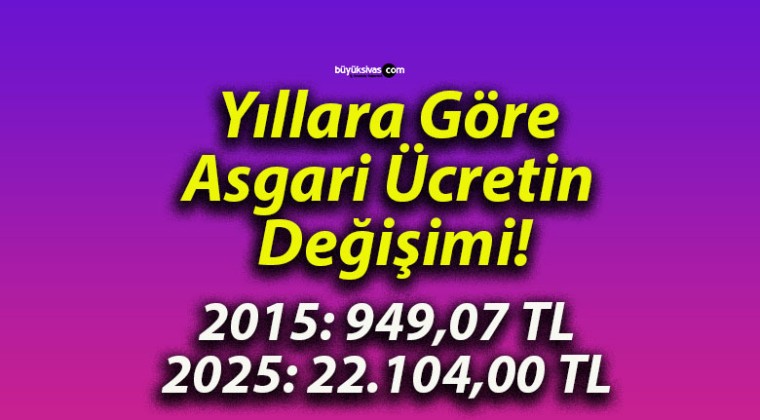 Yıllara Göre Asgari Ücretin Değişimi!