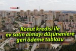 Konut kredisi ile ev satın almayı düşünenlere geri ödeme tablosu