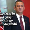 Özgür Özel’in Esad çıkışı CHP’nin oy oranını düşürdü