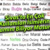 Sivas’ta En Çok Kullanılan İsimlerin Anlamını Biliyor Musunuz?